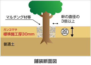 標準施工厚30mm