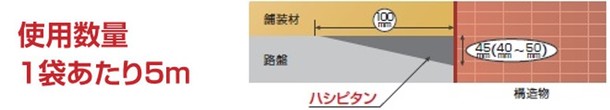 使用数量 1袋あたり5m