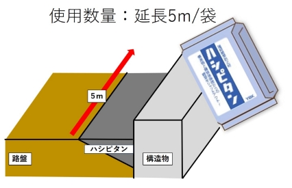 最大施工厚：45mm 使用数量：延長5m/袋