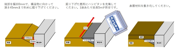 使用数量 1袋あたり延長5m