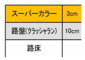 スーパーカラー5