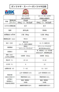 自然土防草材ガンコマサ・自然土舗装材スーパーガンコマサ比較表（標準歩掛表あり）